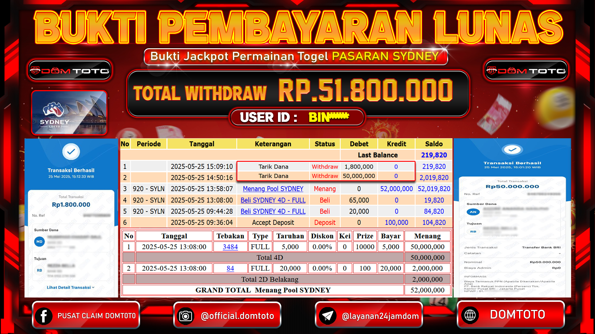 JACKPOT TOGEL PASARAN SYDNEY 25 MEI 2025